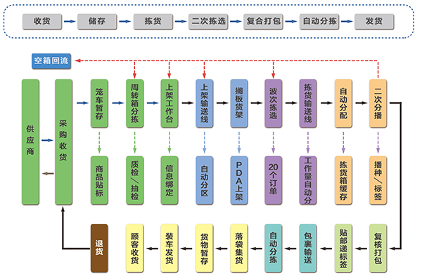 9001诚信金沙(中国)品牌公司